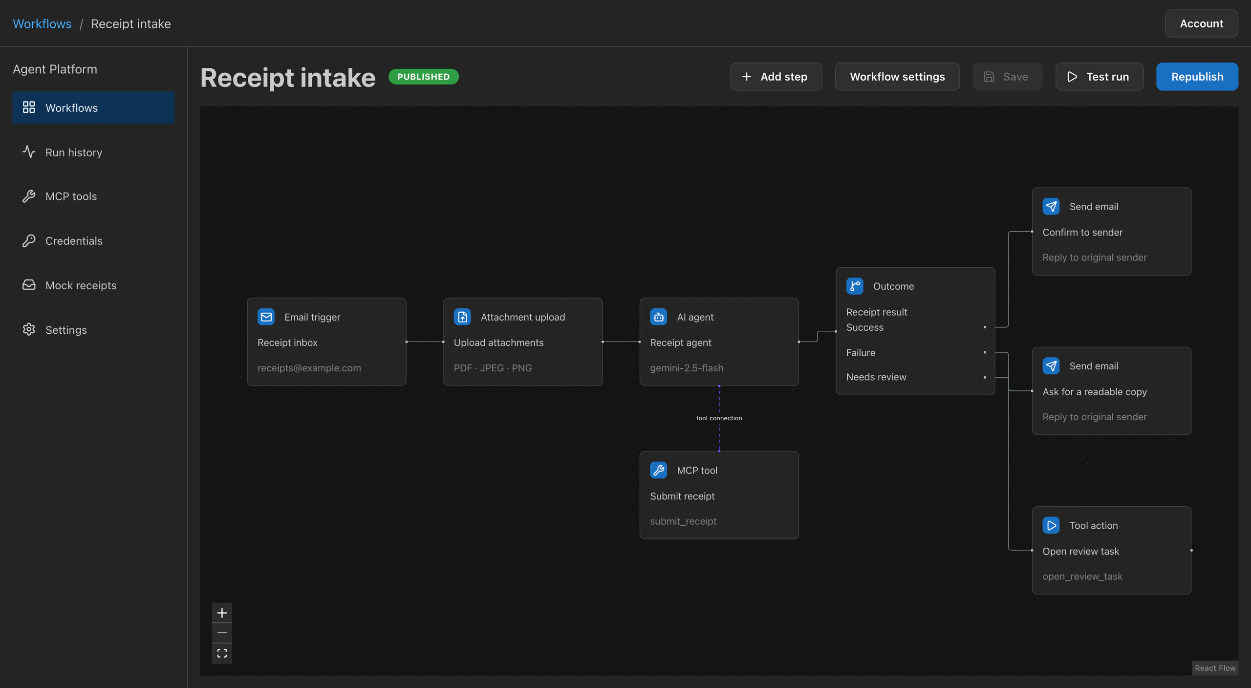 The workflow editor: an AI agent node, Receipt agent, with the MCP tool Submit receipt attached below it by a dashed line, and an Outcome node with Success, Failure, and Needs review outputs.